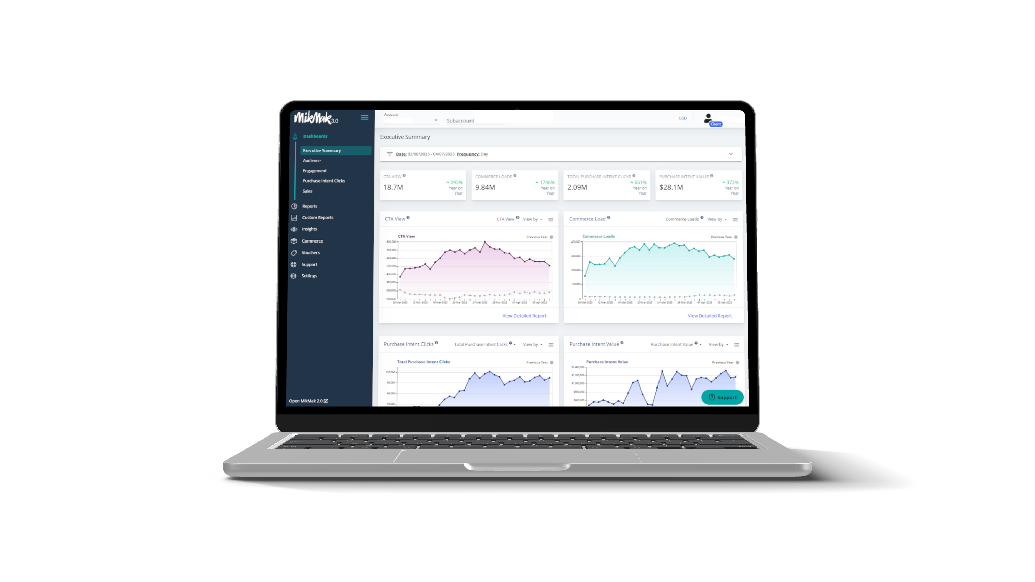 MikMak Dashboard in Laptop